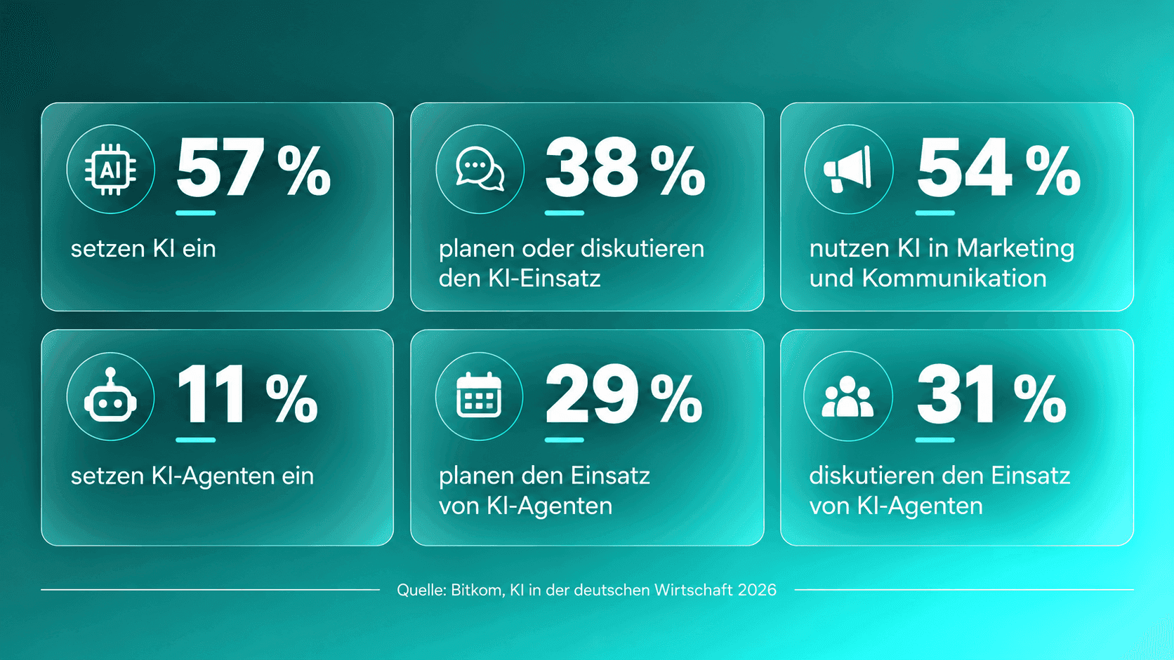 Grafik KI-Einsatz in Unternehmen