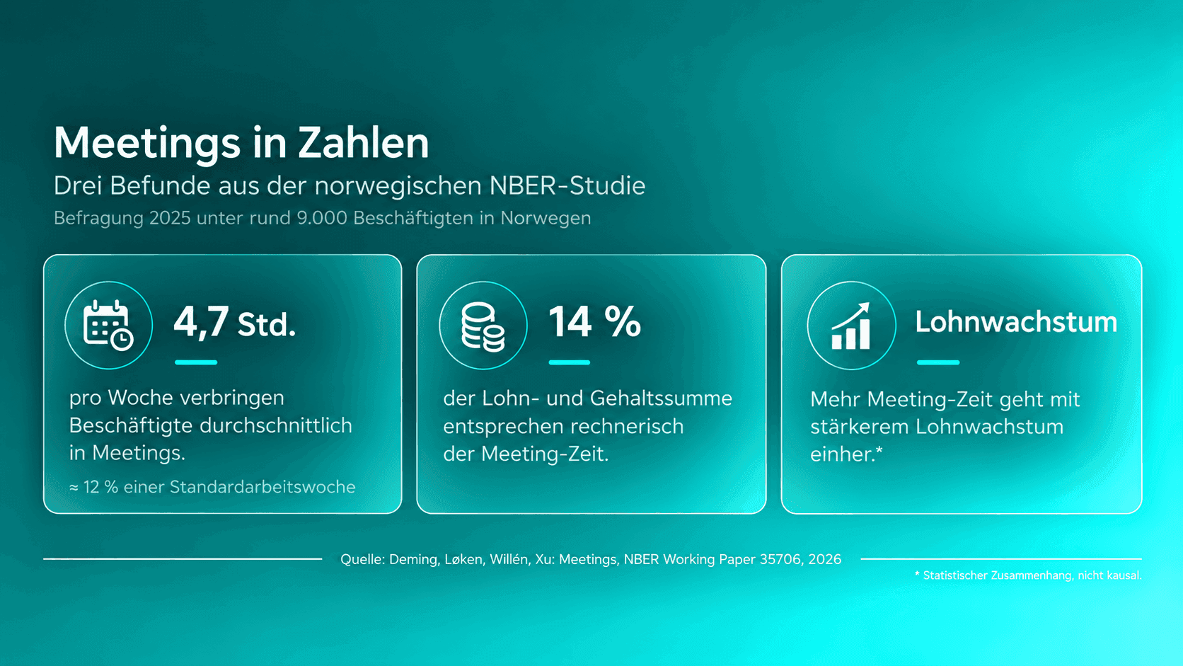 Infografik Meetings in Zahlen